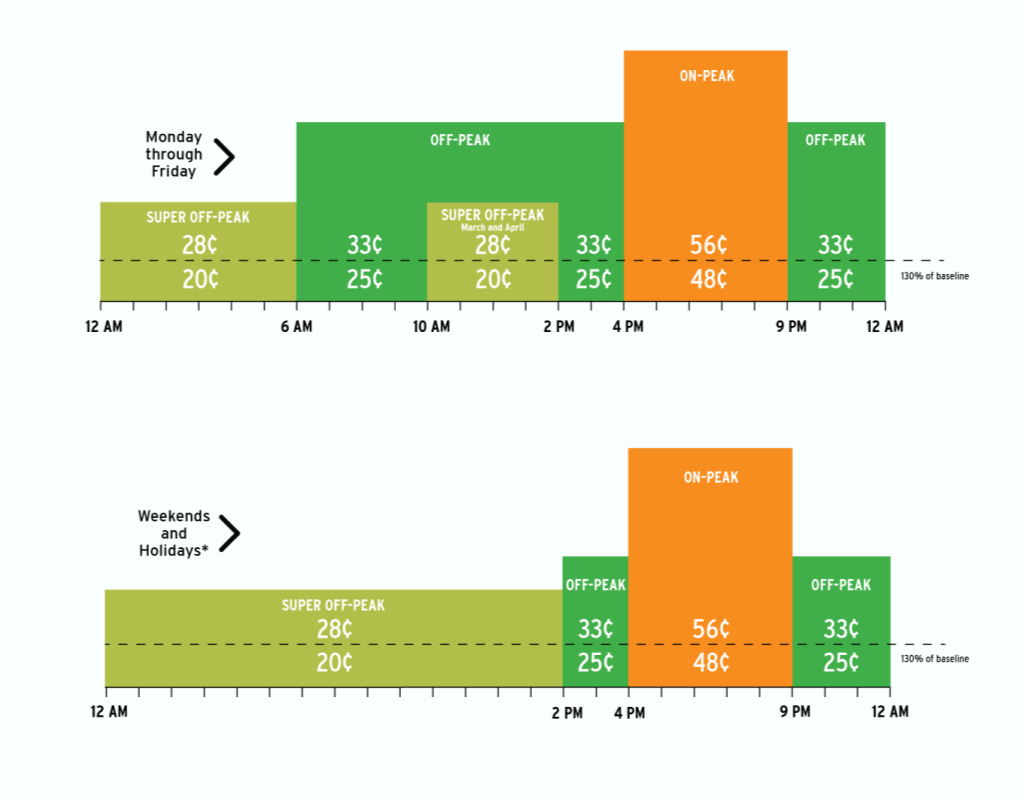 649af1190d3ece97215fe954_SDGE Rates-1