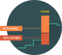 64b05d67f4368b086136f8d1_GRAPH_hvac_other-min