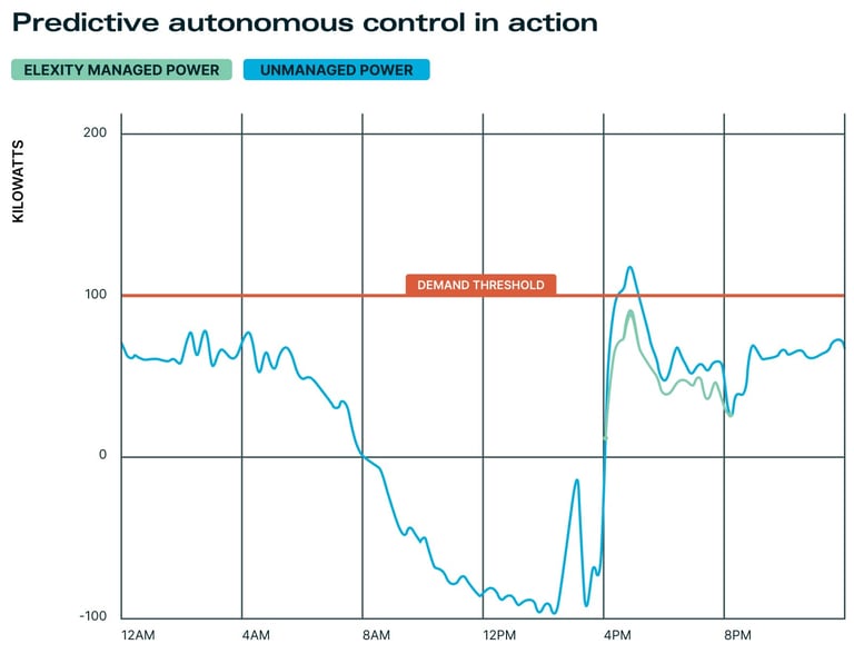 64b05daa9b841e5c8394dc2a_GRAPH_predictive_autonomous-min