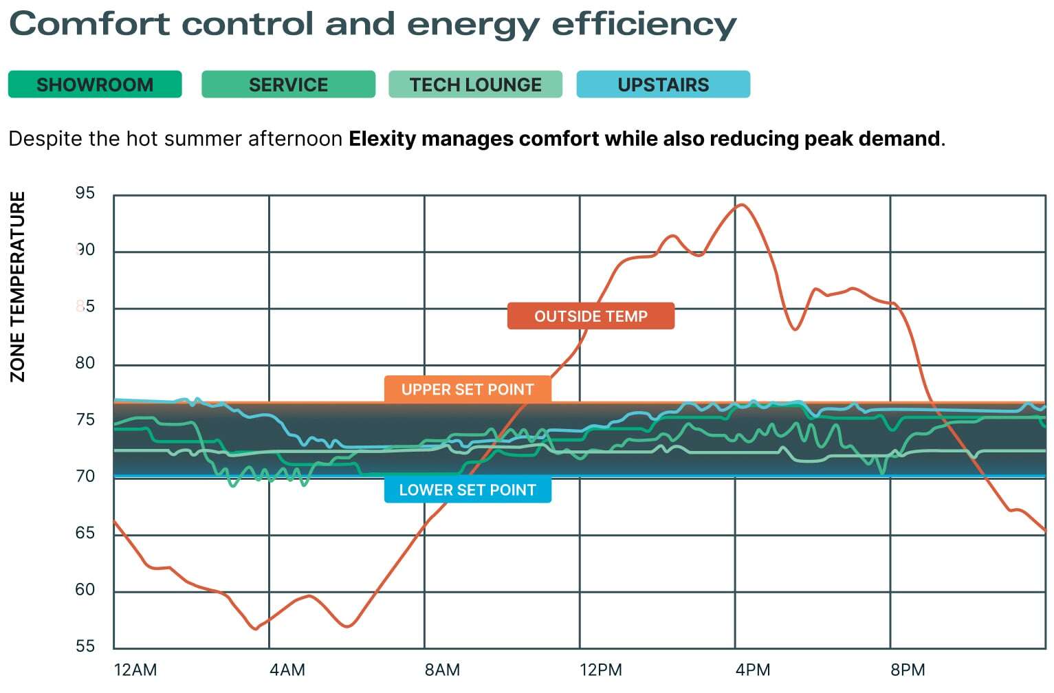 64b05dbfaf326deeae6686c6_GRAPH_comfort_control-min